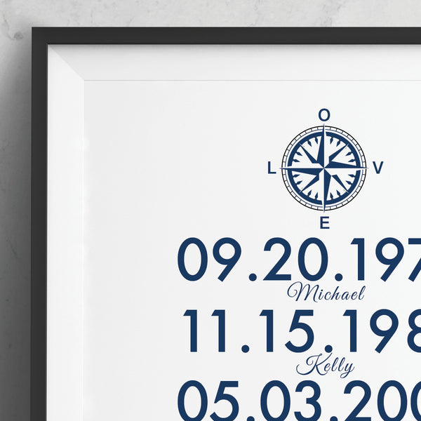 Unique family birthdate compass wall poster gift for grandma