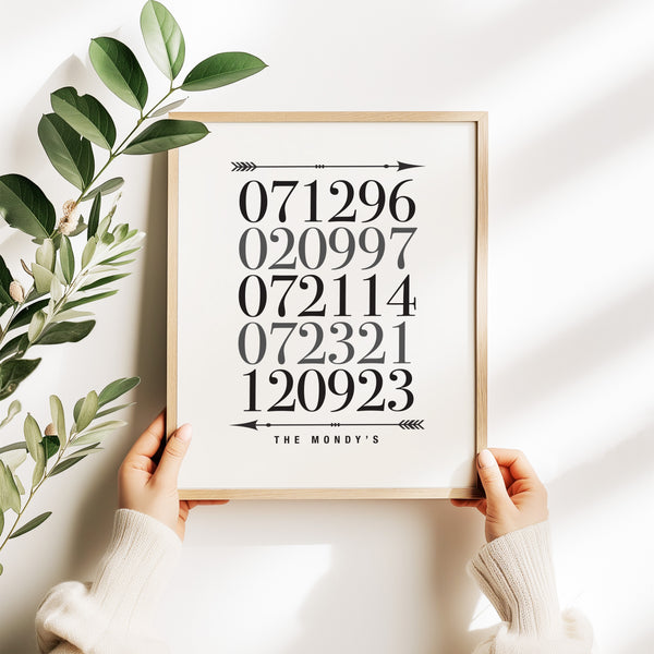 Personalized important family dates wall art print