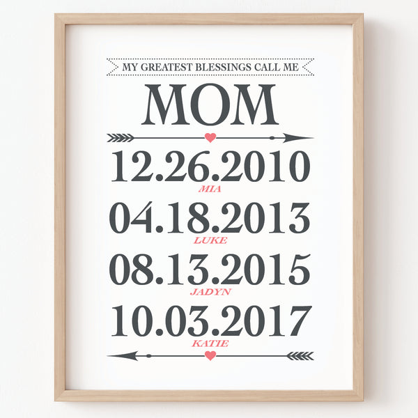 Custom birthdate wall art for moms Mother's Day gift