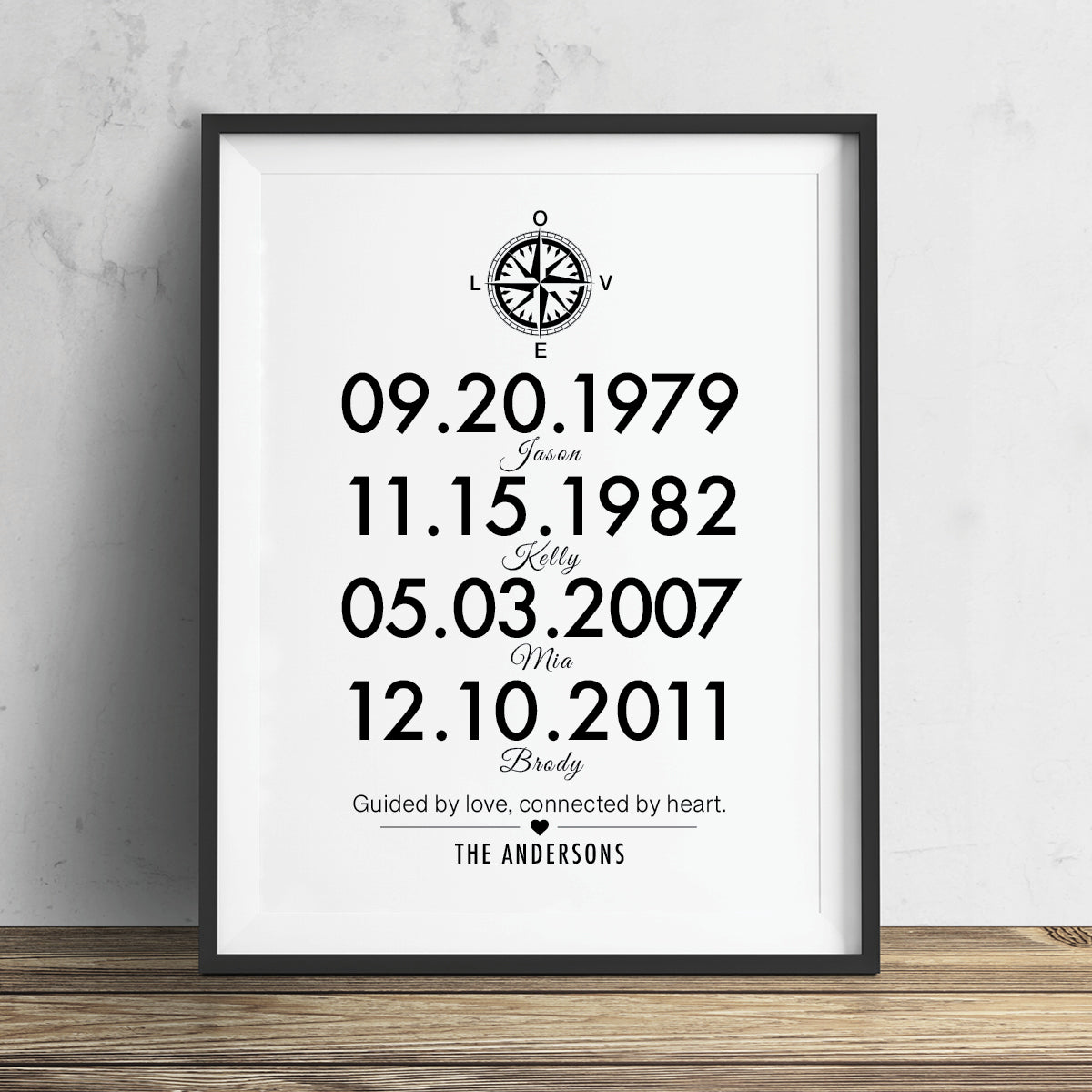 Personalized compass family birth dates wall print gift for mom