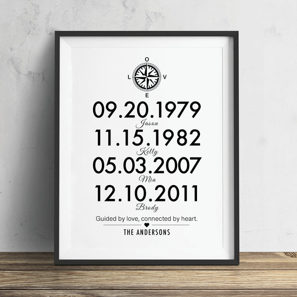 Personalized compass family birth dates wall print gift for mom