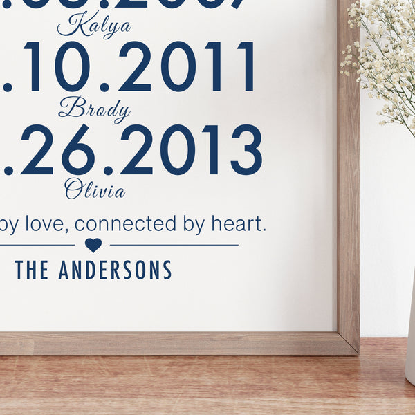 Modern compass family names and birthdays wall art print
