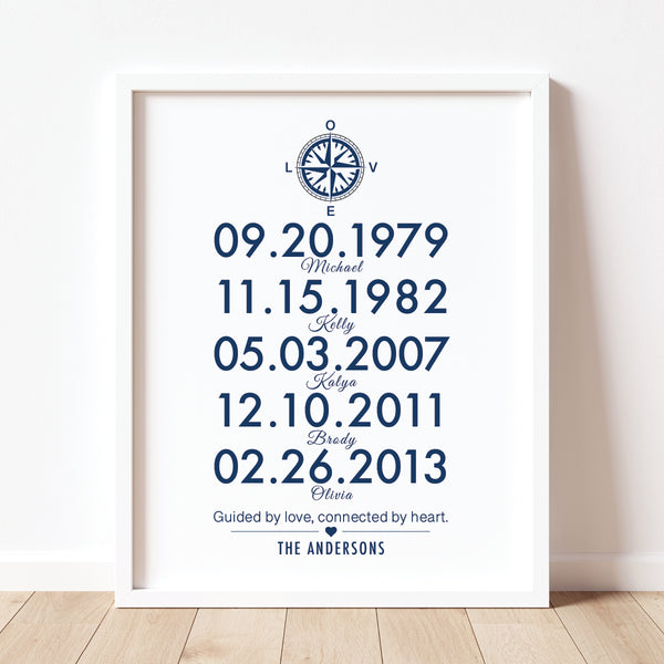 Custom family birthday dates compass wall art keepsake