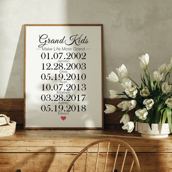 Family birthday print for grandparents nursery décor
