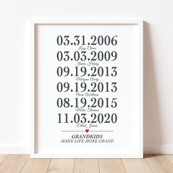 Sentimental grandfather birthday gift featuring custom family name word art