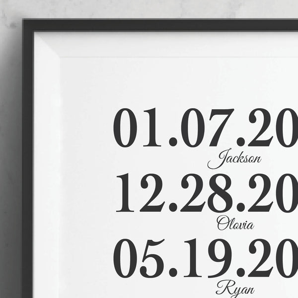 Close-up of crisp archival ink lettering on custom grandchildren milestone print