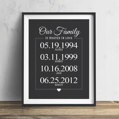 Custom Anniversary gifts for parents