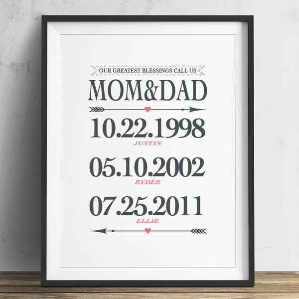 Family birthdates print perfect gift for parents