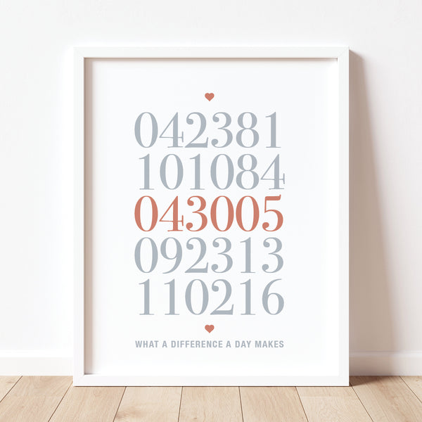 Custom anniversary and birthday dates print gift for parents