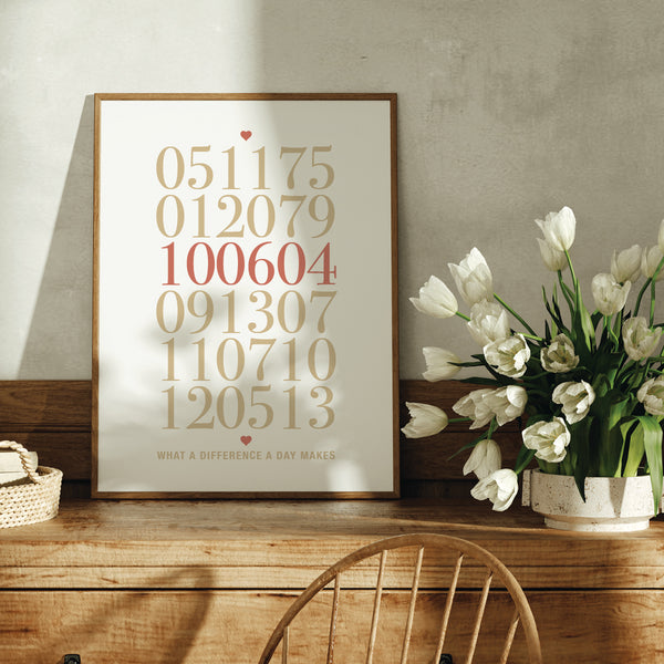 Family milestone dates wall art print for grandparents