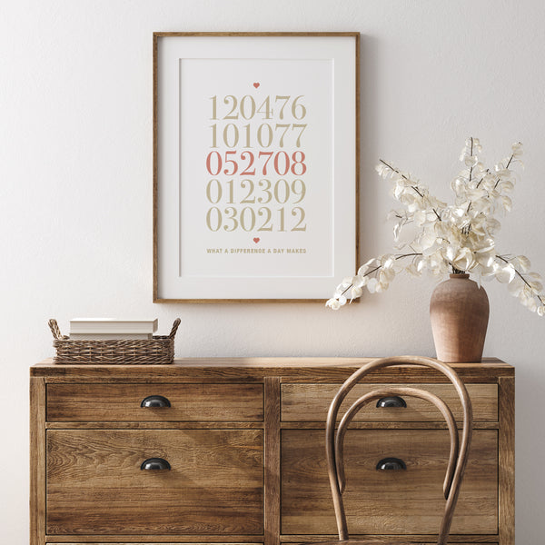 Important dates print wedding date children birthdays anniversary