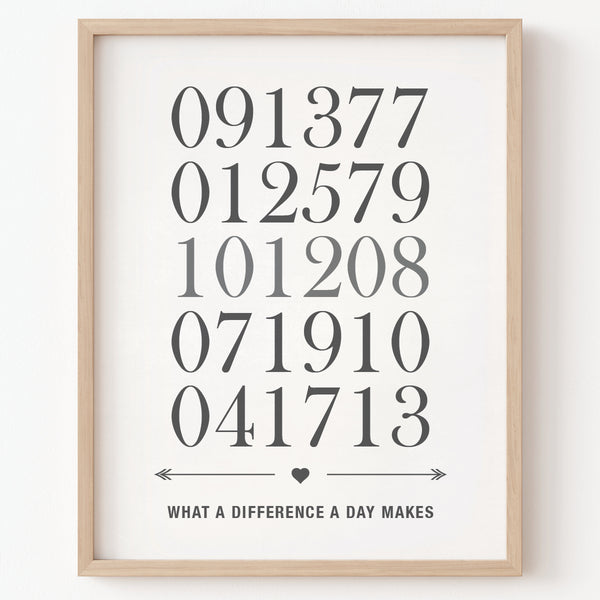 Custom important dates wall print for weddings birthdays anniversaries