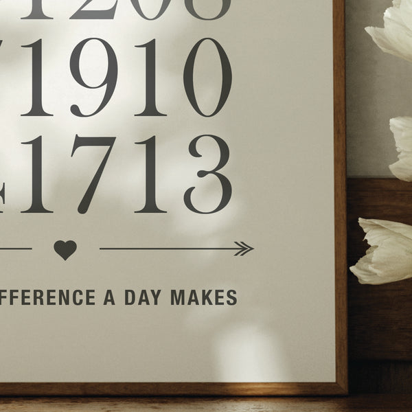 ‘Important dates’ wall print featuring up to six milestone events in aesthetic layout
