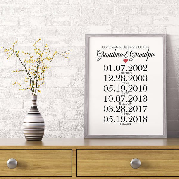 Milestone 70th or 80th birthday gift for grandparents with family birthdates art