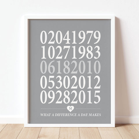 What a Difference a Day Makes Important Dates Print